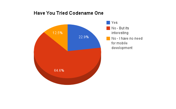 Developer Promotion – practical guide & statistics about the Java ecosystem